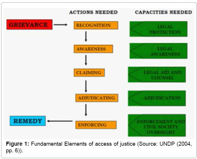 civil-legal-sciences-Fundamental-Elements