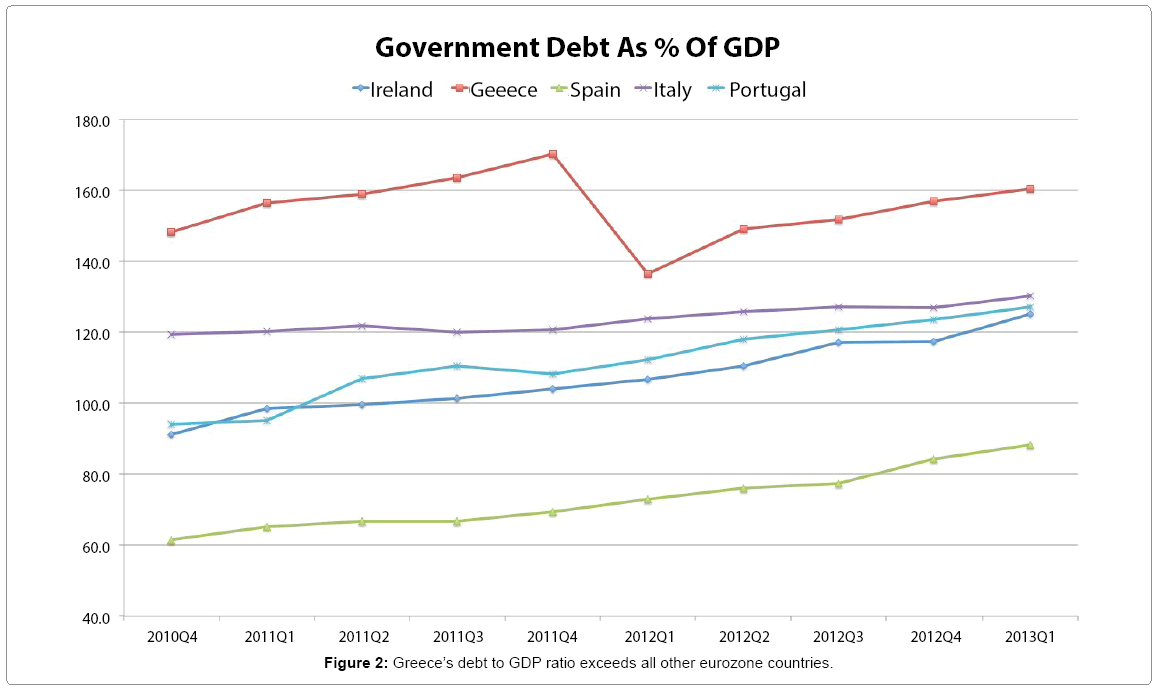 civil-legal-sciences-Greeces-debt