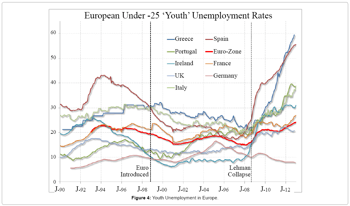 civil-legal-sciences-Youth-Unemployment