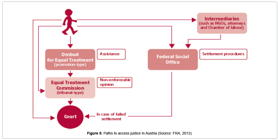 civil-legal-sciences-justice-in-Austria