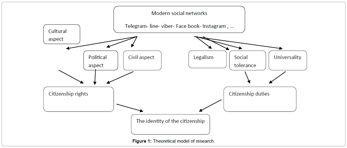 civil-legal-sciences-theoretical-model-research