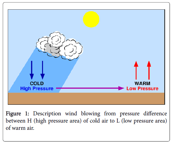 climatology-weather-forecasting-warm-air