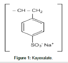 kayexalate potassium antidote