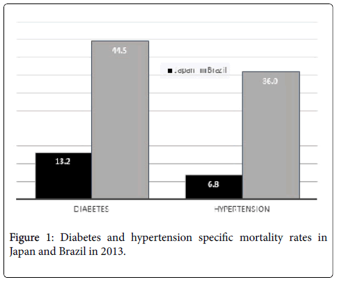 clinical-diabetes-and-practice-hypertension-specific