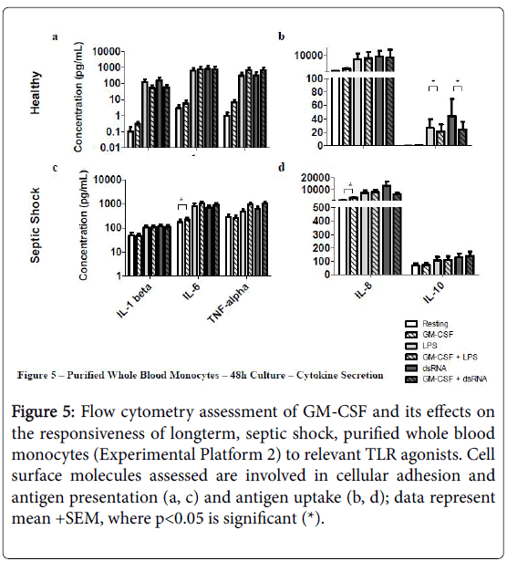 clinical-diagnosis-research-Flow-cytometry-assessment