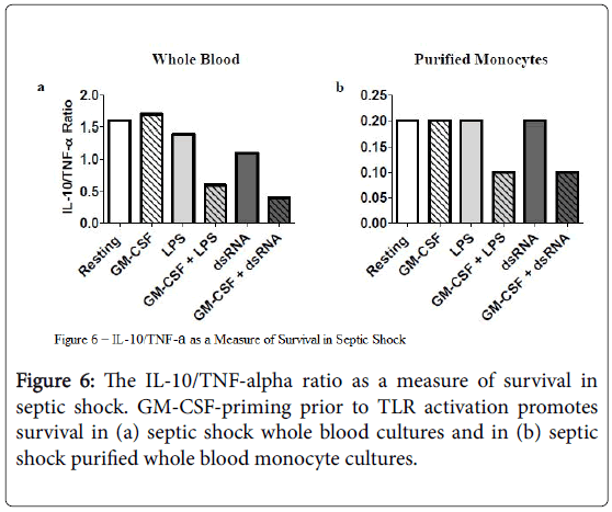 clinical-diagnosis-research-blood-monocyte-cultures