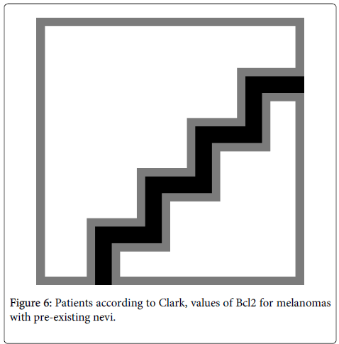 clinical-pathology-Patients-Clark