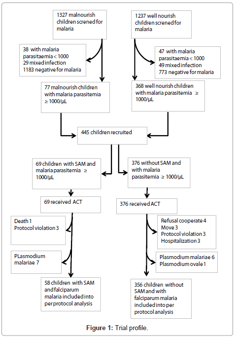 clinical-pathology-Trial-profile