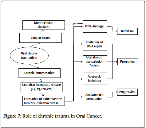 clinical-pathology-chronic-trauma