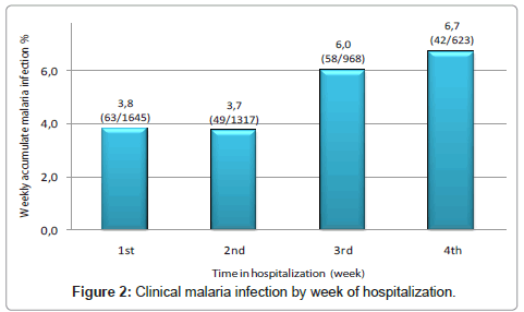 clinical-pathology-malaria-week