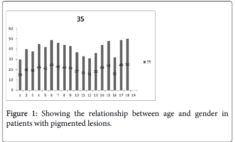 clinical-pathology-pigmented-lesions