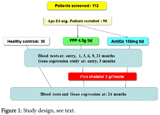 clinical-pharmacology-biopharmaceutics-design-see-text