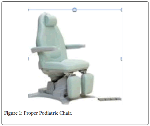 clinical-research-foot-ankle-Podiatric-chair