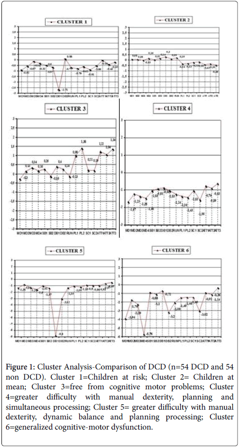 Download free software cybermation 700a manual dexterity 1