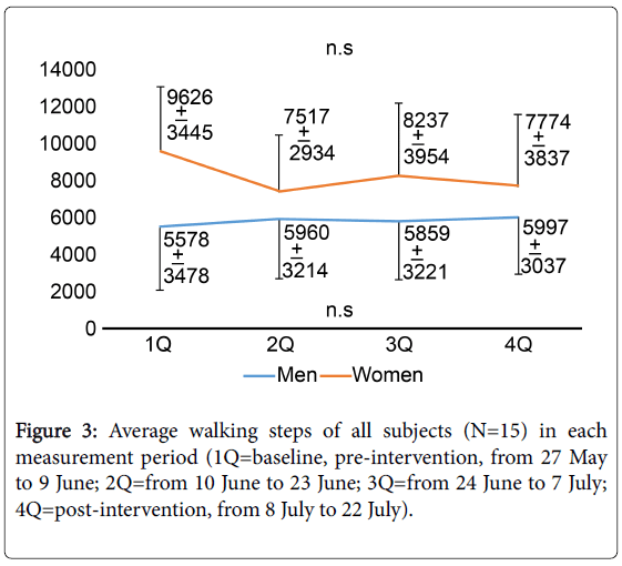 community-medicine-Average-walking-steps