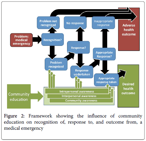 community-medicine-Framework-showing