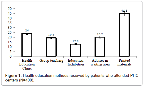 community-medicine-Health-education