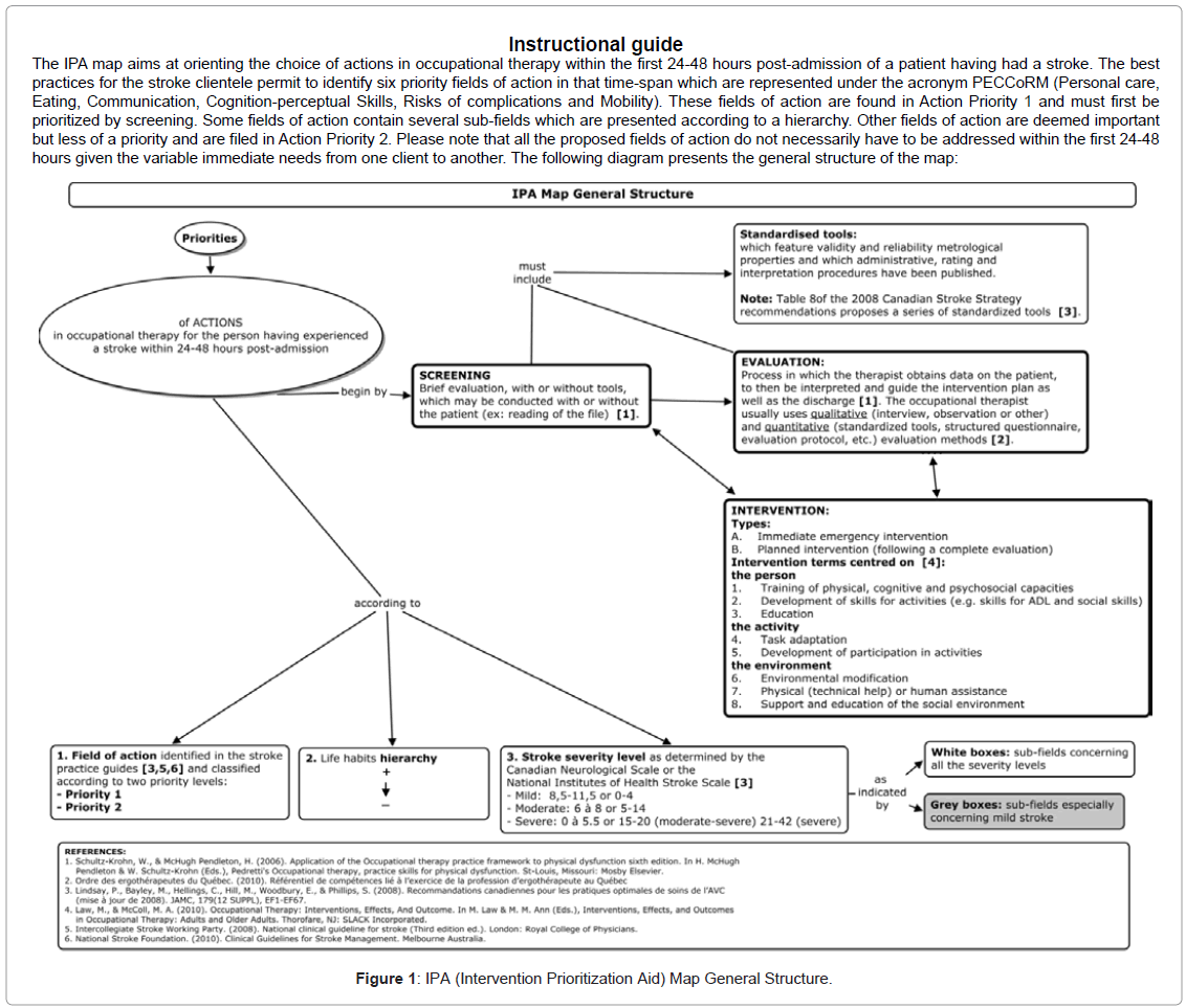 community-medicine-Intervention-Prioritization