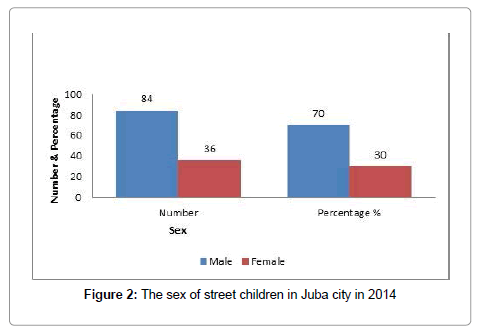 community-medicine-Juba-city