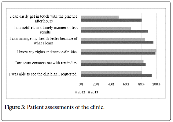 community-medicine-Patient-assessments