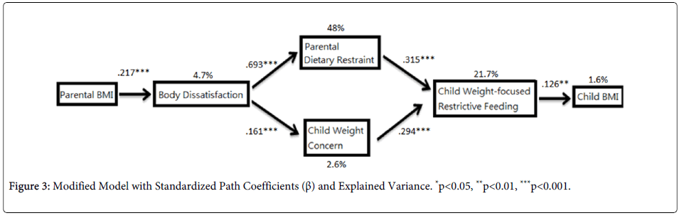 community-medicine-Standardized-Path