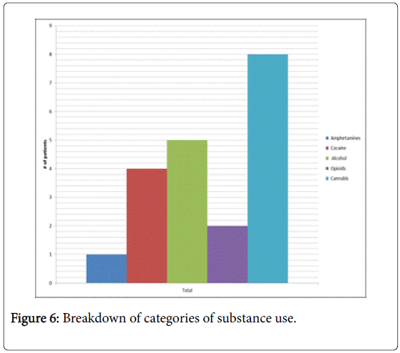 community-medicine-categories-substance