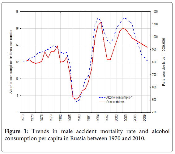 community-medicine-consumption-per-capita