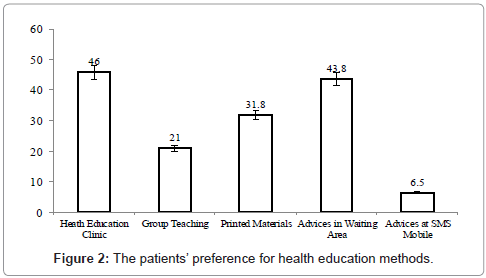 community-medicine-education-methods