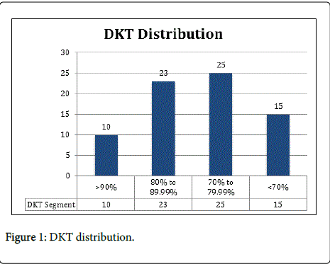 community-medicine-health-education-DKT-distribution