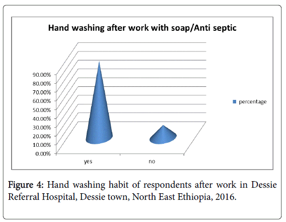 community-medicine-health-education-Hand-washing