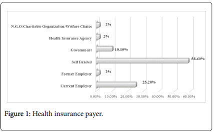 community-medicine-health-education-Health-insurance