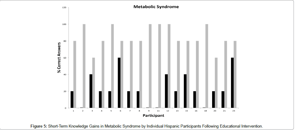 community-medicine-health-education-Metabolic-Syndrome