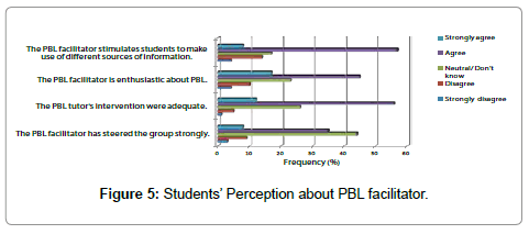 community-medicine-health-education-PBL-facilitator