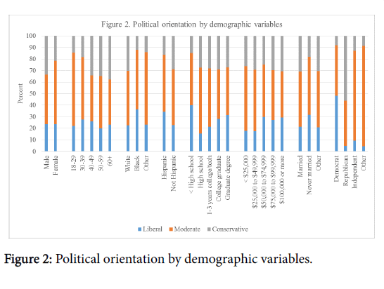 community-medicine-health-education-Political-orientation