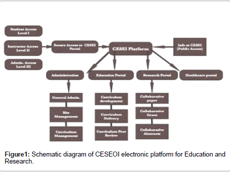 community-medicine-health-education-Schematic-diagram