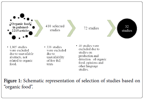 community-medicine-health-education-Schematic-representation