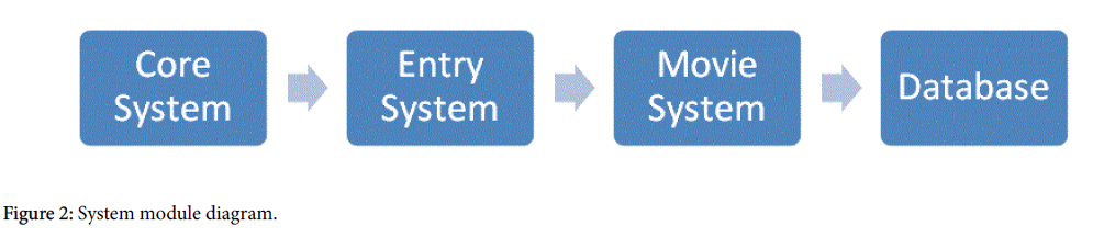 community-medicine-health-education-System-module