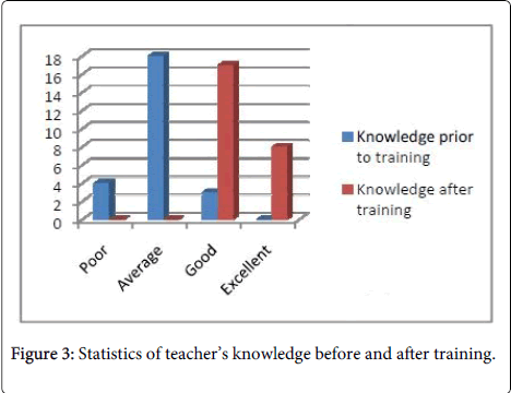 community-medicine-health-education-after-training