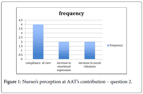 community-medicine-health-education-contribution-question