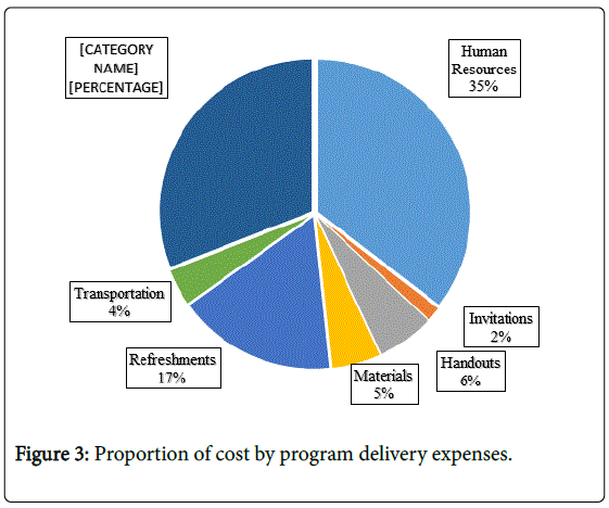 community-medicine-health-education-delivery-expenses