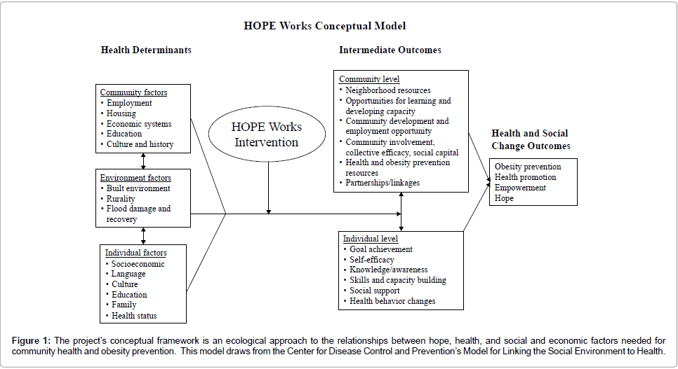 community-medicine-health-education-ecological-approach