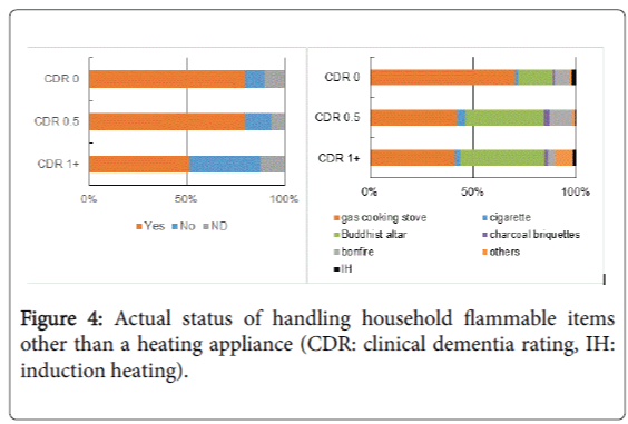 community-medicine-health-education-household-flammable-items