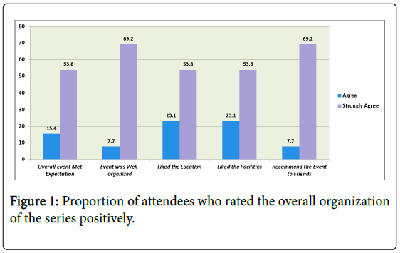 community-medicine-health-education-overall-organization