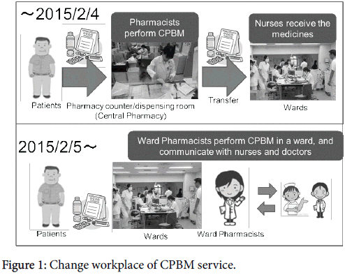 community-medicine-health-education-workplace-CPBM-service