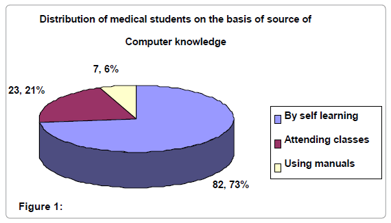 community-medicine-medical-students