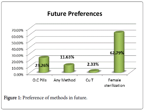 community-medicine-methods-in-future