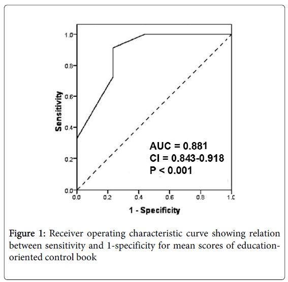 community-medicine-specificity-mean-scores