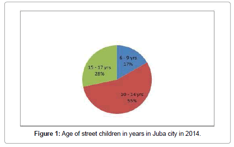 community-medicine-street-children