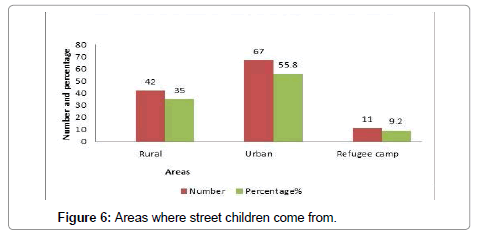 community-medicine-street-children-come