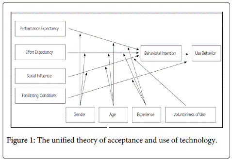 community-medicine-unified-theory